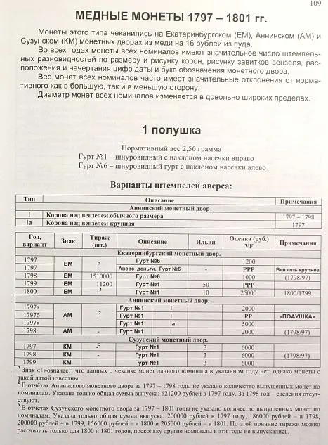 Медные монеты рос.империи 1700-1917 гг - *.pdf Де купити