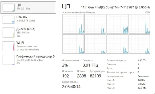Dell Latitude 7420 i7-1185G7/16Гб DDR4/NVMe 256Гб/14"/FHD IPS/АКБ 3г+ Характеристики