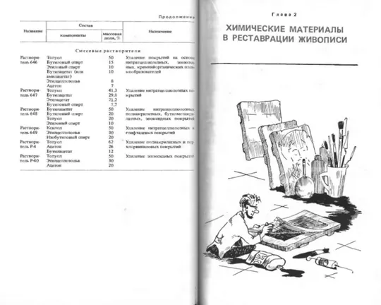 М.К. Никитин Е.П.Мельникова Химия в реставрации Де купити