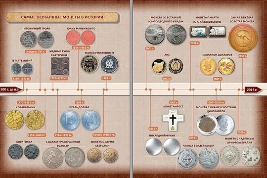 100 самых необычных монет в истории - *.pdf З аукціону