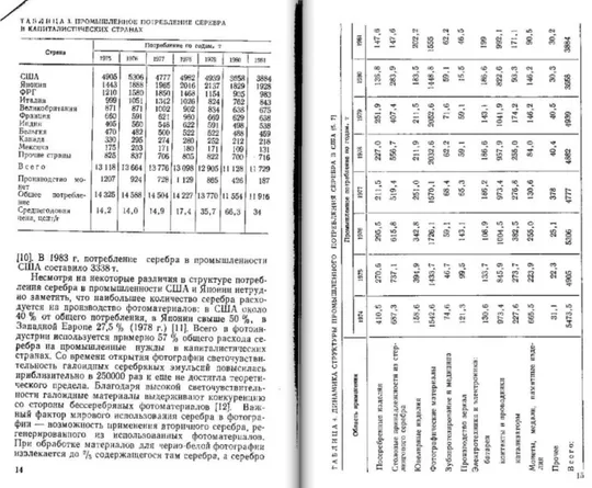 В.М.Малышев Д.В.Румянцев Серебро З аукціону