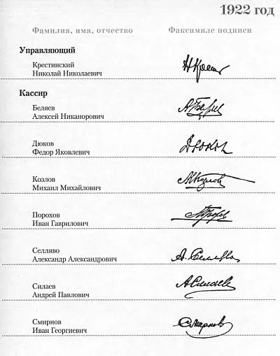 Бумажный рубль в России и в СССР 1843-1934. Выборочный каталог подписей и факсимиле подписей - *.pdf Недорого