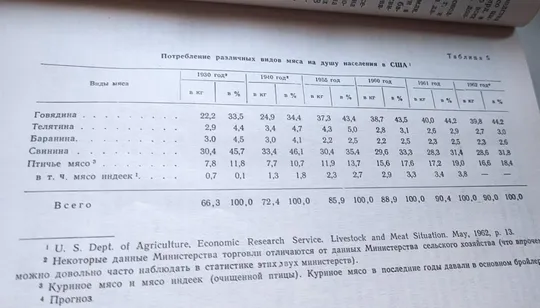 Книга 1965 года об организации производства бройлеров в США, gs563 Продаж