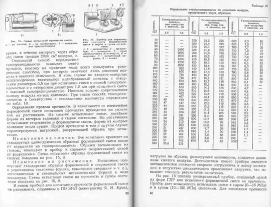 Б.Н.Зотов Художественное литье Де купити