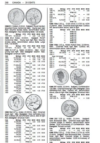 2019 - Krause - Монеты Северной Америки - *.pdf Продаж