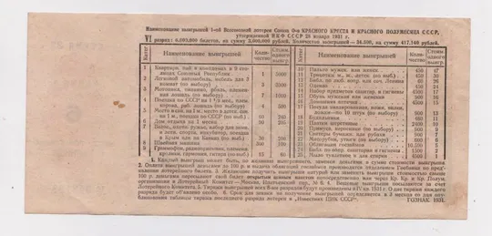 Купити 1-я лотерея СОЮЗА ОБЩЕСТВ КРАСНОГО КРЕСТА И КРАСНОГО ПОЛУМЕСЯЦА = 1931 г. = г. ХАРЬКОВ ##