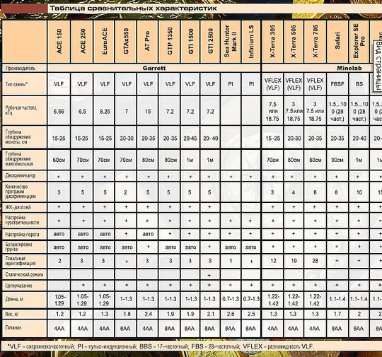 Металлодетекторы - *.pdf Де купити