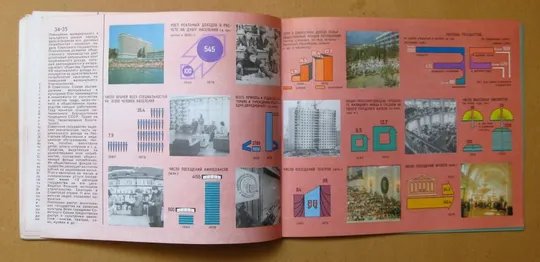 ОЛИМПИАДА-80 в МОСКВЕ = АТЛАС - 1980 р. Продаж