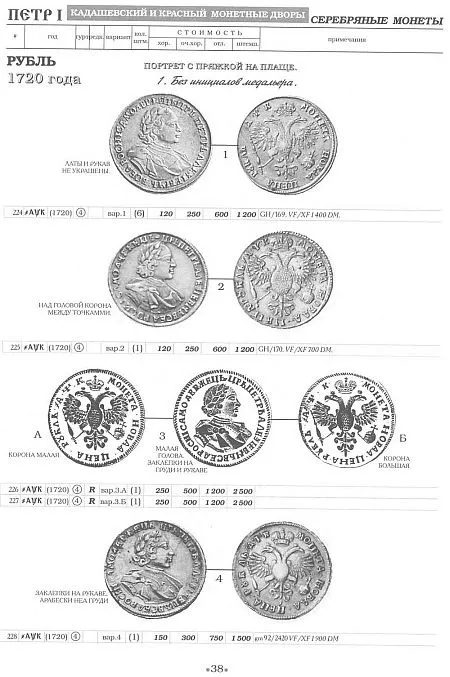 Купити Биткин В. - Монеты России 1701-1917 - 2 тома - *.pdf