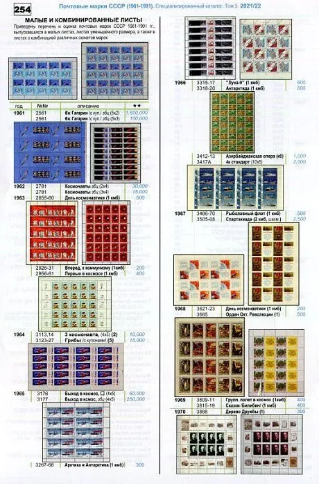 2021 - Соловьев - Специализированный каталог СССР 1961-91 гг Том 5 - *.pdf Продаж