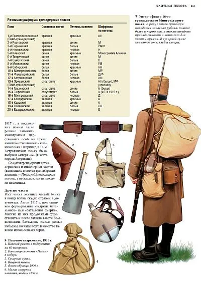 Солдаты Первой мировой войны 1914-1918 - *.pdf З аукціону