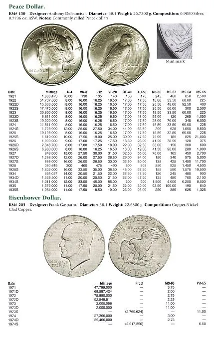2017 - U.S. Coin Digest - *.pdf Продаж