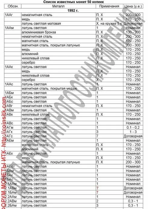 2015 - Стандартные монеты Украины 1992-2014 гг. - Коломиец И.Т. - 8 изд. - *.pdf Де купити