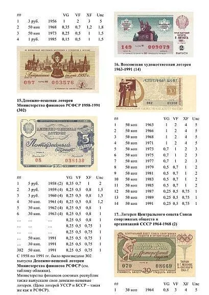 Купити Лотерейные билеты СССР 1922-91 гг - *.pdf