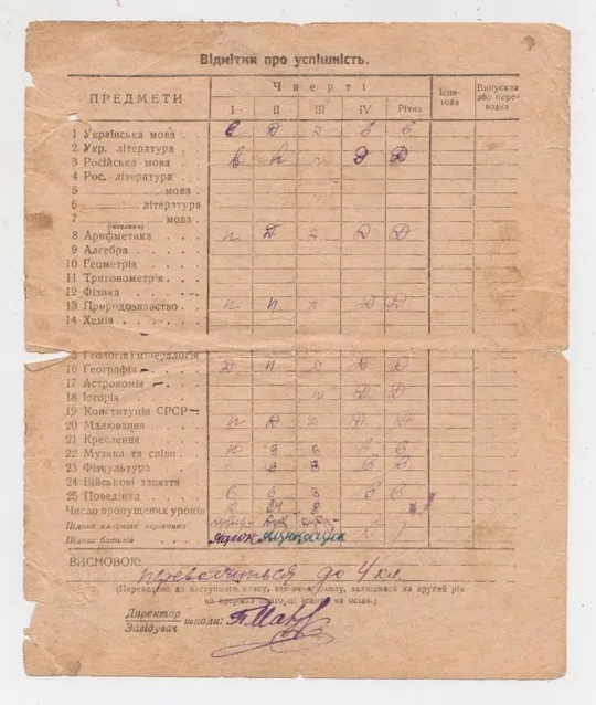 ВІДОМІСТЬ про успішність та поведінку за 3 клас = Кам&#039;янець-Подільська область = 1939 - 1940 р. З аукціону