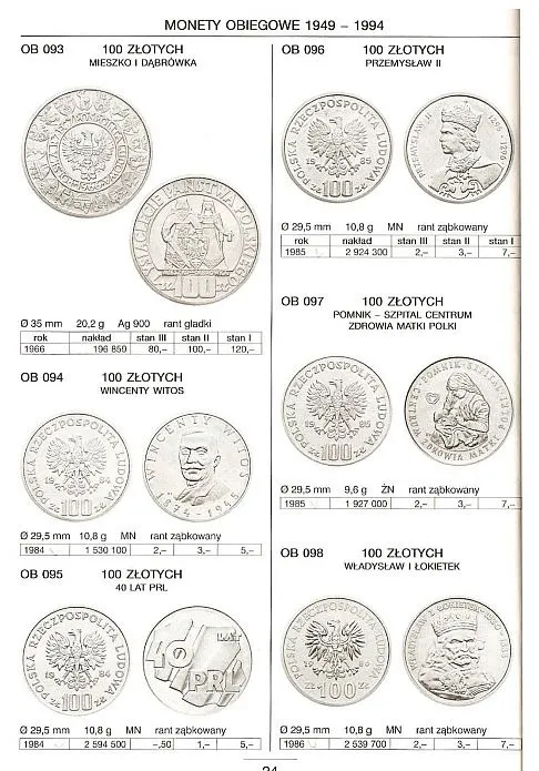 Fischer - Монеты Польши 1765-2006 гг. - *.pdf Продаж