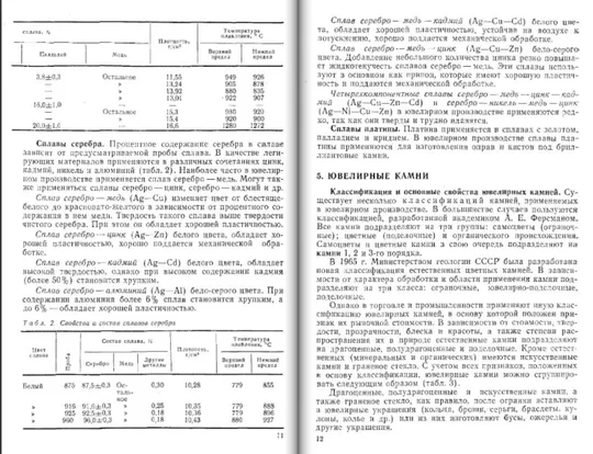 Купити М.С. Телесов А.В.Ветров Изготовление и ремонт ювелирных изделий