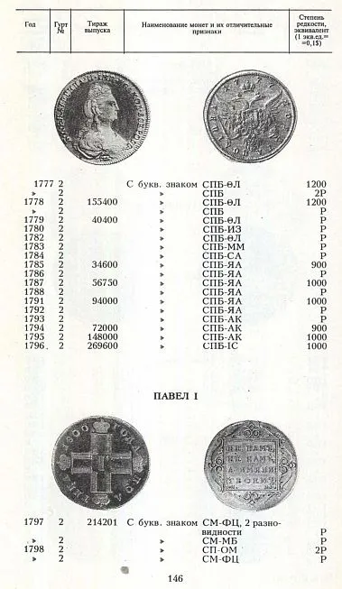 Монеты России 1700 - 1917 - Орлов - *.pdf Продаж