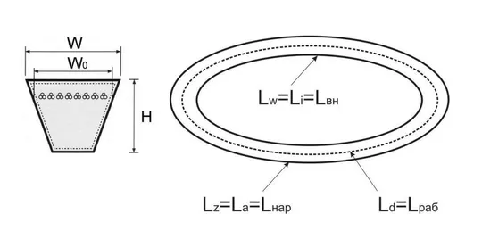 Купити Ремень приводной клиновый профиль B (Б)-1120 ( 17х10- 1120 ) Basis