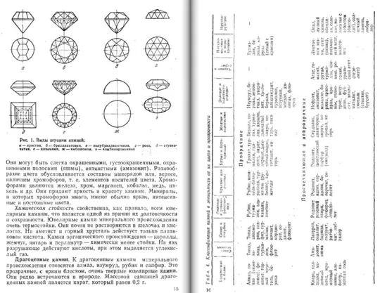 М.С. Телесов А.В.Ветров Изготовление и ремонт ювелирных изделий З аукціону
