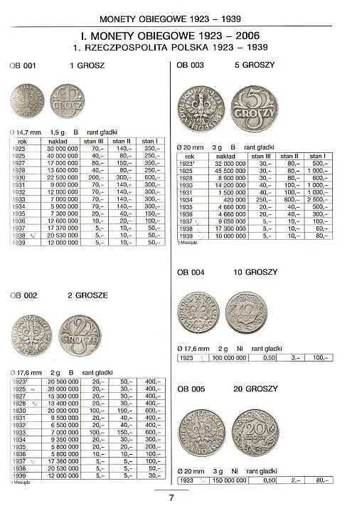 Fischer - Монеты Польши 1765-2006 гг. - *.pdf З аукціону