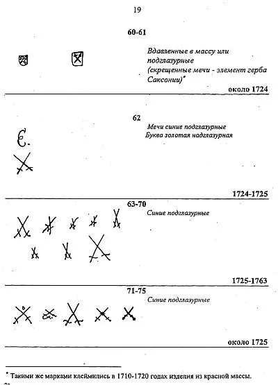 Марки немецкого фарфора - *.pdf З аукціону