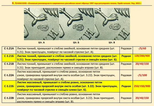 Основные разновидности российских монет образца 1997 г - *.pdf Продаж
