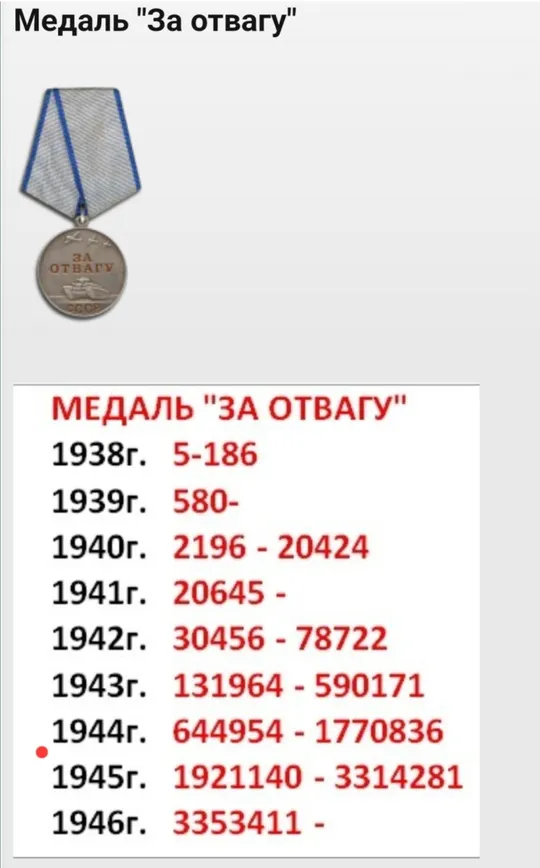 Фронтовая медаль &#039;За Отвагу!&#039; 1944г. ☝️&#039;короткая броня&#039; (#1261441) в Україні