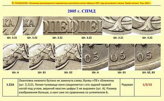 Купити Основные разновидности российских монет образца 1997 г - *.pdf