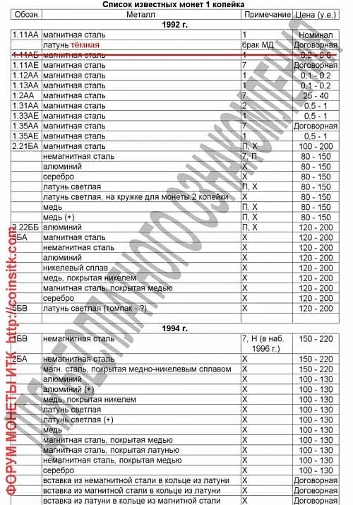 2015 - Стандартные монеты Украины 1992-2014 гг. - Коломиец И.Т. - 8 изд. - *.pdf З аукціону
