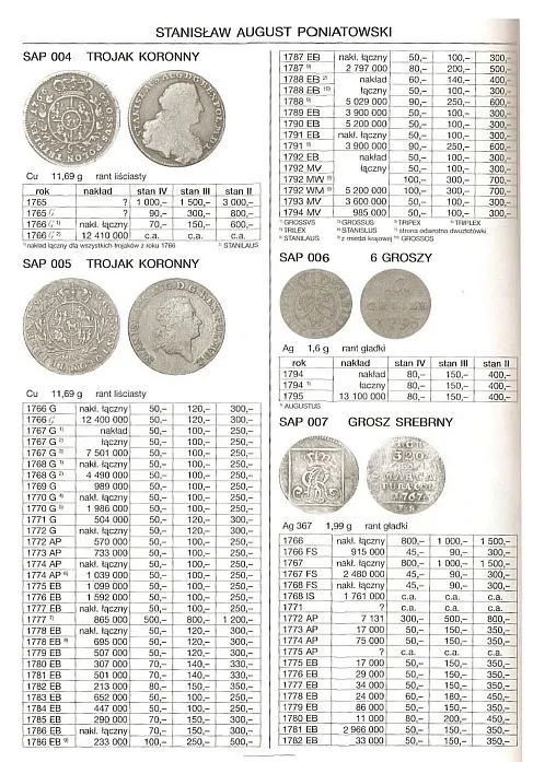Купити Fischer - Монеты Польши 1765-2006 гг. - *.pdf