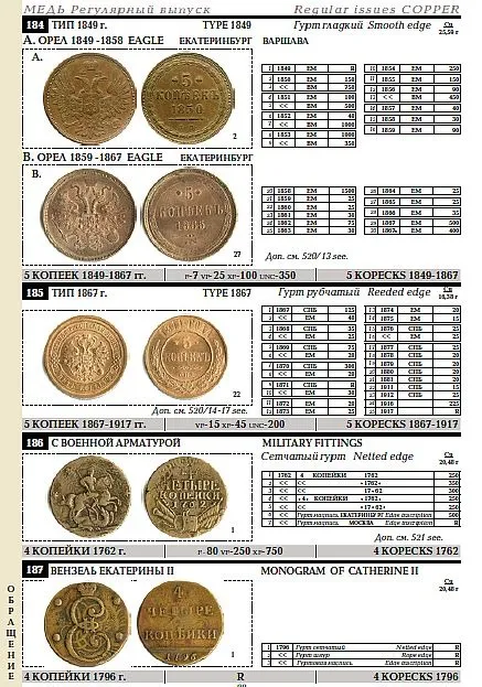 Конрос - Монеты России 1700-1917 - Приложение - *.pdf Де купити