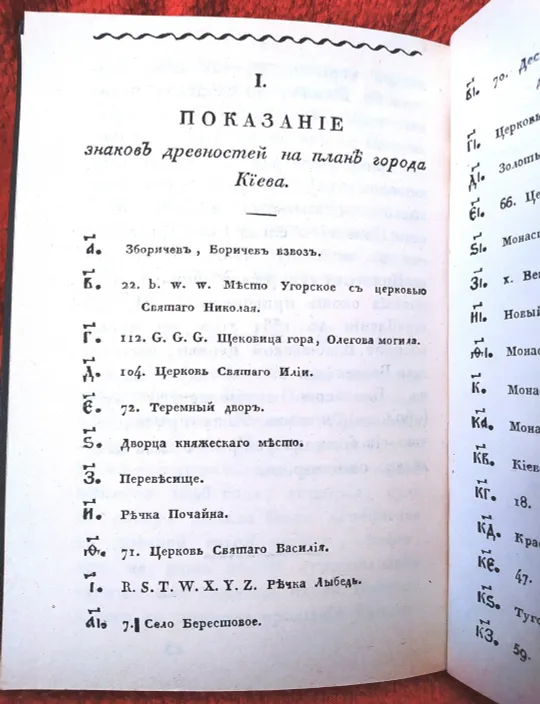 Город Киевъ в начале XIX века. (Издано в 1820 г.) Характеристики