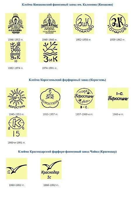 Купити Клейма фарфоровых заводов СССР 1940-1991 гг - *.pdf