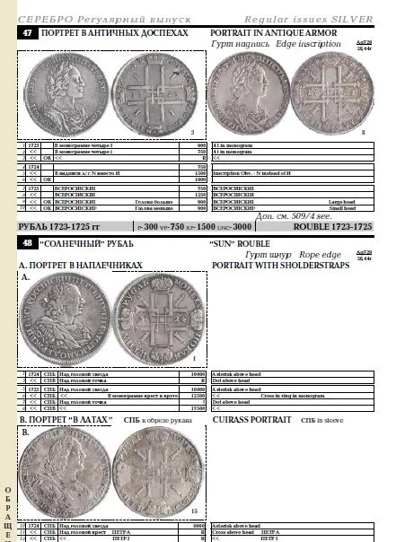 Семенов В. - Монеты России 1700-1917 - *.pdf З аукціону