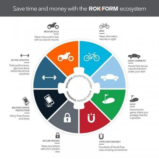 Чeхол-накладка Rokform Crystal Wireless для Apple iPhone 11 Pro Clear (306020P) З аукціону