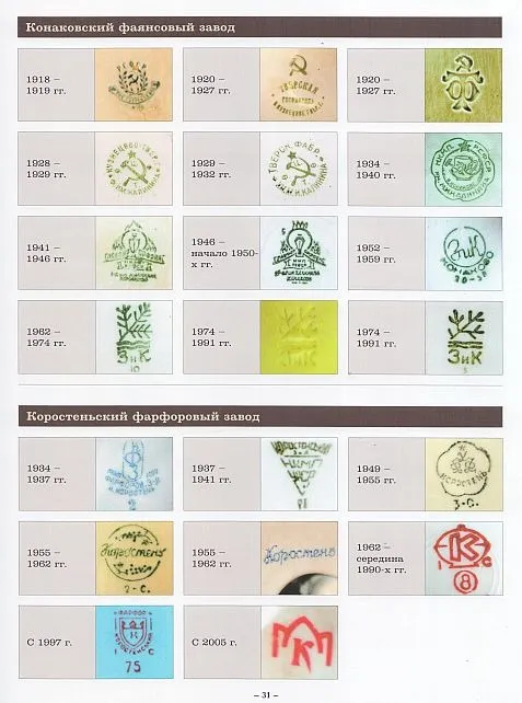 Советский фарфор 1917-1991 - справочник-определитель - ред.1 - *.pdf З аукціону