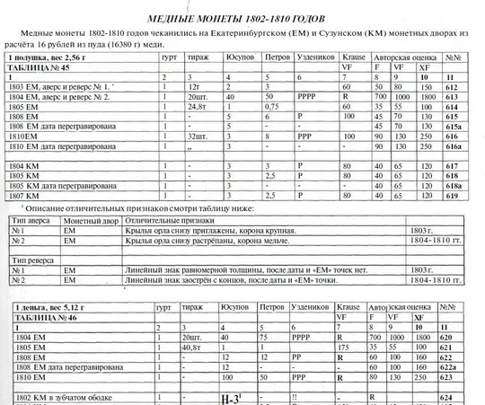 Русские монеты 1700-2000 гг - Андрианов Я. - *.pdf З аукціону