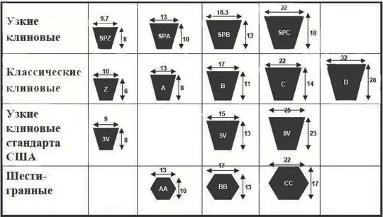 Ремень приводной вентиляторный 16-11- 1120 (16x11- 1120, SPB-1120) РФ. ГОСТ 5813-93 З аукціону