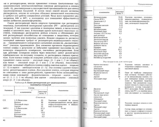 М.К. Никитин Е.П.Мельникова Химия в реставрации Продаж