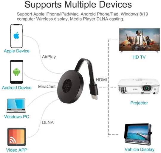 Адаптер бездротовий 4K HDMI. Медіаплеєр-мультимедійний Wi-Fi приймач Ціна