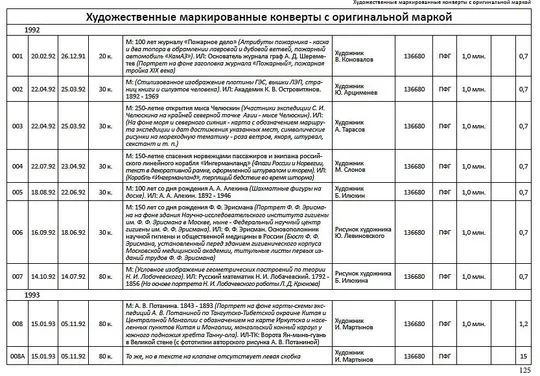 Кругов - Маркированные конверты России 1992-2015 - Части 1-3 - *.pdf Продаж