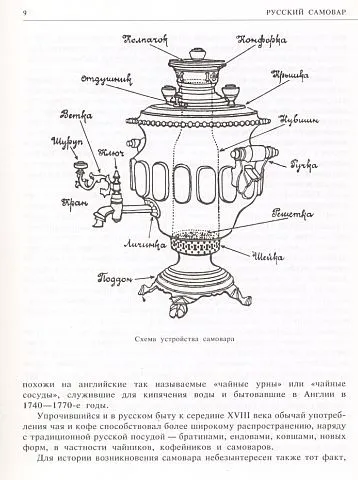 Купити Русский самовар - Гилодо А. - *.pdf