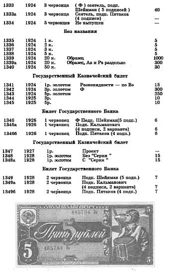 Купити Каталог ден.знаков и бон - Рябченко П.Ф. - *.pdf