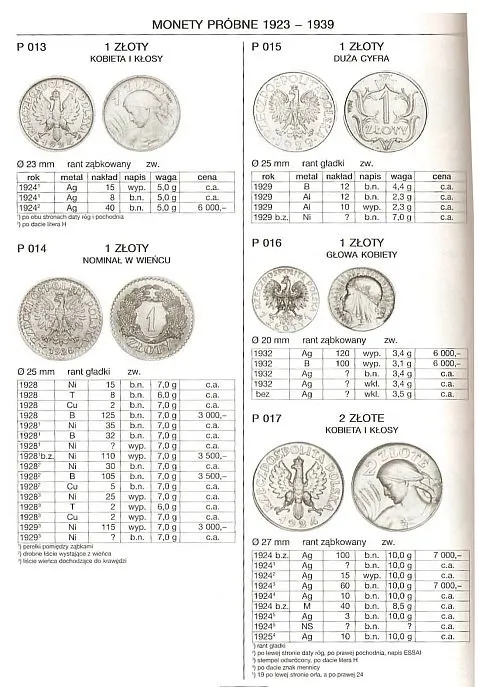 Fischer - Монеты Польши 1765-2006 гг. - *.pdf Де купити
