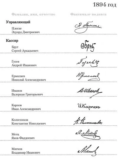 Бумажный рубль в России и в СССР 1843-1934. Выборочный каталог подписей и факсимиле подписей - *.pdf Де купити