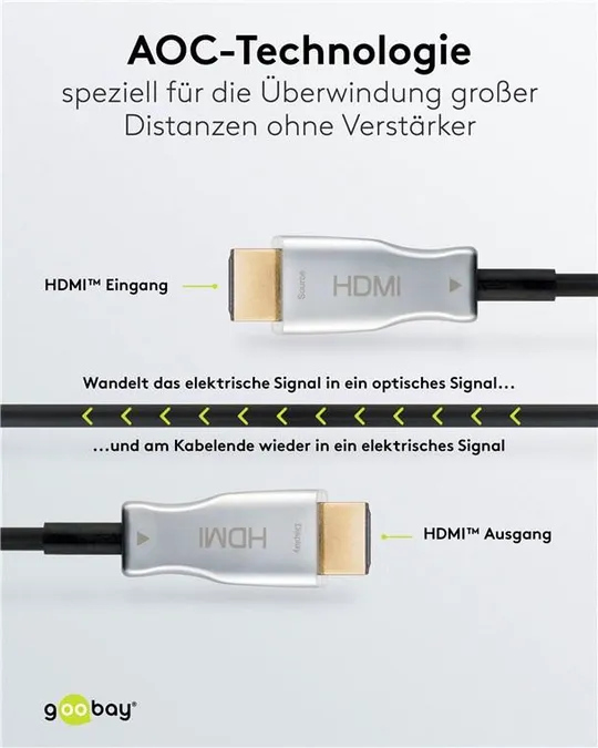 Кабель монітора-сигнальний HDMI M/M 50.0m Goobay (75.05.9809) v2.0 4K@60Hz Optical Hybrid Продаж