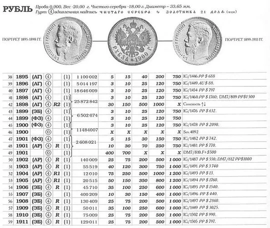 Биткин В. - Монеты России 1701-1917 - 2 тома - *.pdf Де купити