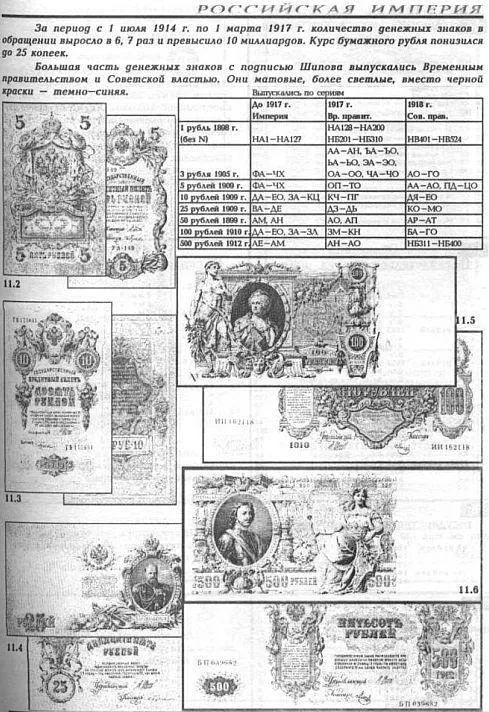 Конрос - Бумажные деньги России - 2 тома - *.pdf Продаж