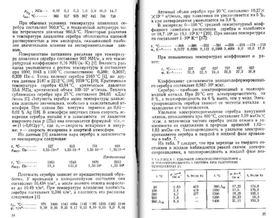 В.М.Малышев Д.В.Румянцев Серебро Продаж